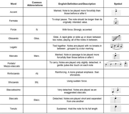 articulation definition in music is often discussed in terms of how musical notes or phrases are played with varying degrees of emphasis and precision, which can greatly influence the overall emotional impact and articulation clarity of a piece.