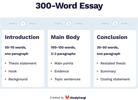 How Many Words is a College Essay: A Diverse Discussion