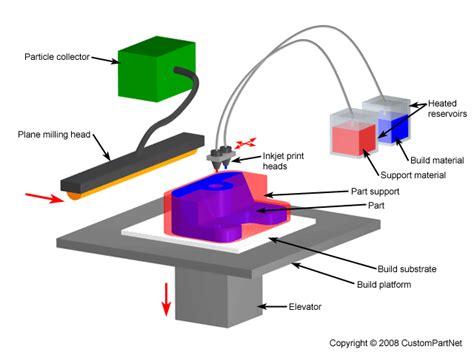 How Much Ink is Used to Print a Page: An Insight into the Printing Process