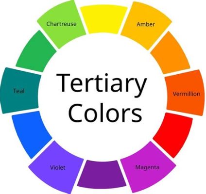 tertiary color definition in art: exploring the nuances of tertiary hues in visual arts